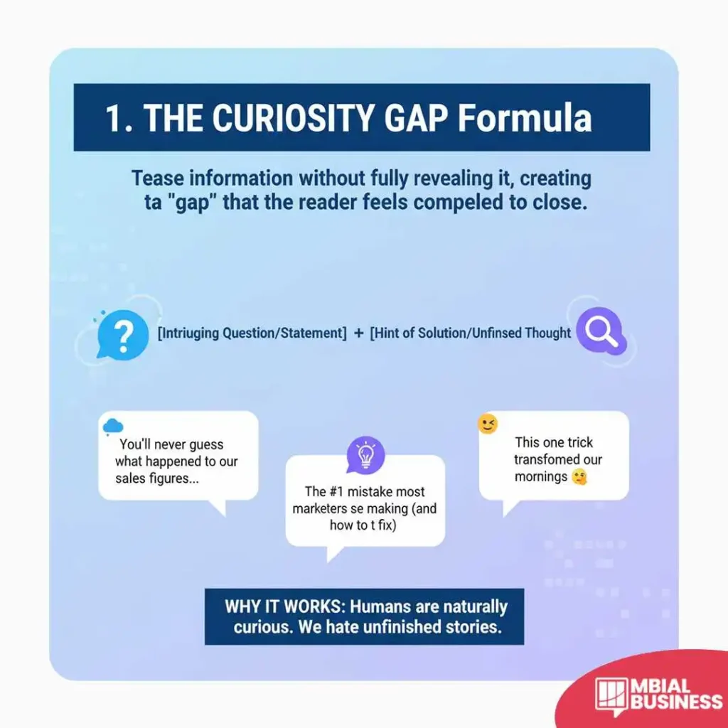 an infographic titled "1. the curiosity gap formula." it describes the technique of teasing information without fully revealing it to create a "gap" that the reader is compelled to close. the formula is presented visually as a combination of two elements: "[intriguing question/statement]" with a question mark icon, and "[hint of solution/unfinished thought]" with a magnifying glass icon. below this, three examples of subject lines are shown in speech bubbles: "you'll never guess what happened to our sales figures...", "the #1 mistake most marketers are making (and how to fix)", and "this one trick transformed our mornings." the bottom of the graphic explains "why it works: humans are naturally curious. we hate unfinished stories."