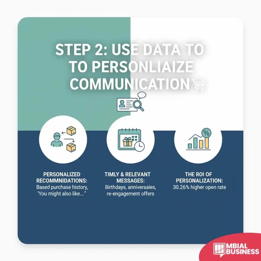 an infographic titled "step 2: use data to personalize communication." the image has a two-tone background, with a lighter green-blue top and a darker blue bottom. a magnifying glass icon over a person's profile is at the top of the dark blue section. three circular icons are arranged horizontally, each with a heading and a description. the first icon shows a person with boxes and is labeled "personalized recommendations," with the description "based purchase history, 'you might also like...'" the second icon shows a calendar and a clock and is labeled "timely & relevant messages," with the description "birthdays, anniversaries, re-engagement offers." the third icon shows a bar graph with an arrow and a percentage sign and is labeled "the roi of personalization," with the description "30.26% higher open rate." the infographic highlights key ways to use data to improve communication and shows the financial benefits of personalization.