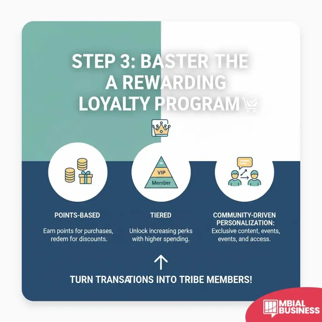 an infographic titled "step 3: master a rewarding loyalty program." the image has a two-tone background, with a lighter green-blue top and a darker blue bottom. a small crown icon is positioned above the central icon. three circular icons are arranged horizontally, each representing a different loyalty program model. the first icon shows a stack of coins and a wrapped gift and is labeled "points-based," with the description "earn points for purchases, redeem for discounts." the second icon shows a tiered pyramid with "vip" at the top and "member" at the bottom and is labeled "tiered," with the description "unlock increasing perks with higher spending." the third icon shows three people with speech bubbles and is labeled "community-driven personalization," with the description "exclusive content, events, and access." a large arrow points up from the bottom banner that reads "turn transactions into tribe members!" the infographic outlines three strategies for building an effective loyalty program.