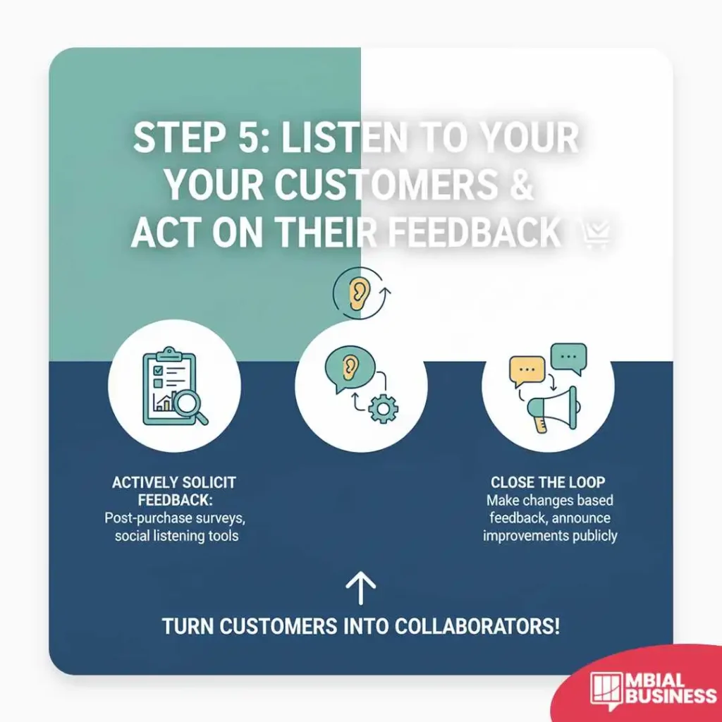an infographic titled "step 5: listen to your customers & act on their feedback." the image has a two-tone background, with a lighter green-blue top and a darker blue bottom. an ear icon with a magnifying glass and a gear inside a speech bubble represents the listening process. three circular icons are arranged horizontally on the darker blue background. the first icon shows a clipboard with a checklist under a magnifying glass, labeled "actively solicit feedback," with the description "post-purchase surveys, social listening tools." the second icon is a speech bubble with a megaphone and a chat bubble, labeled "close the loop," with the description "make changes based feedback, announce improvements publicly." the third icon represents the closed-loop feedback process. a large arrow points up from a banner at the bottom that reads "turn customers into collaborators!" the infographic highlights how a two-way dialogue turns customers into active contributors to a brand's growth.